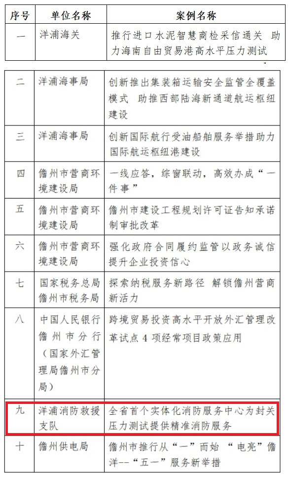 （十佳案例）