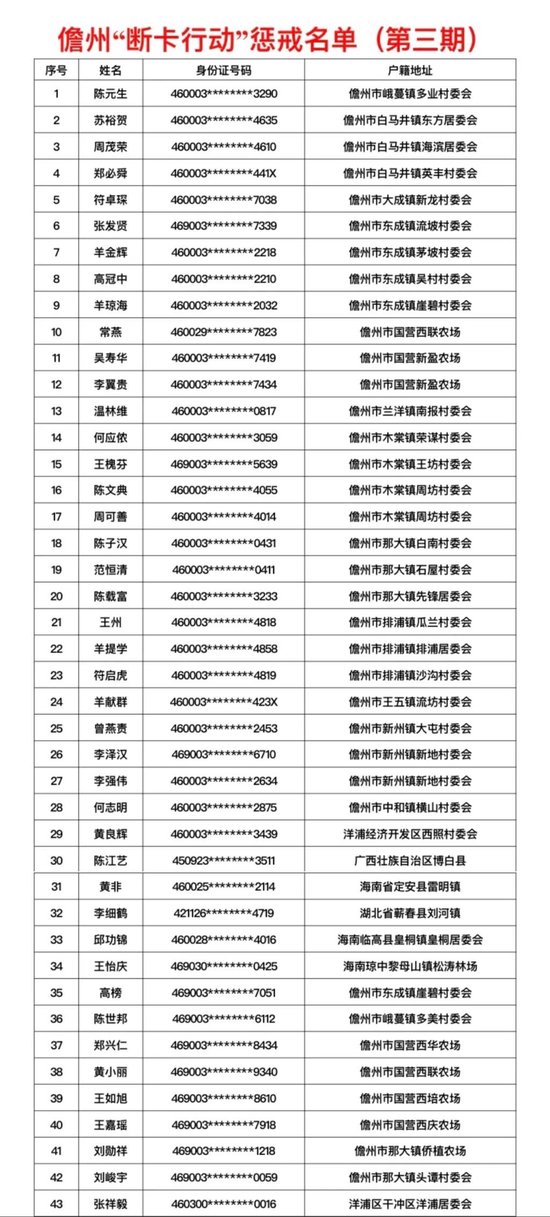 儋州"断卡行动"惩戒人员名单(第三期)