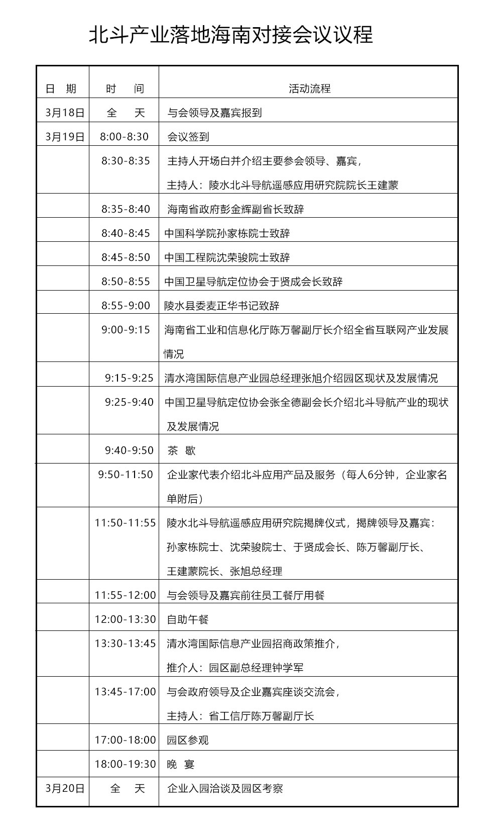 会议流程图