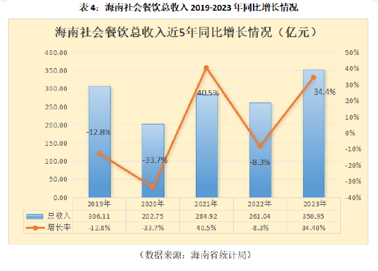 2023-2024海南省酒店与餐饮行业发展报告_新浪海南_新浪网