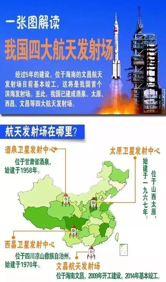 图解我国四大航天发射场