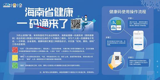 海南省健康一码通
