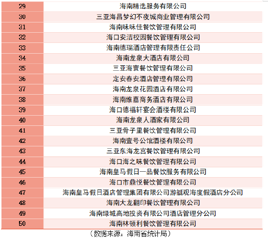 2023-2024海南省酒店与餐饮行业发展报告_新浪海南_新浪网