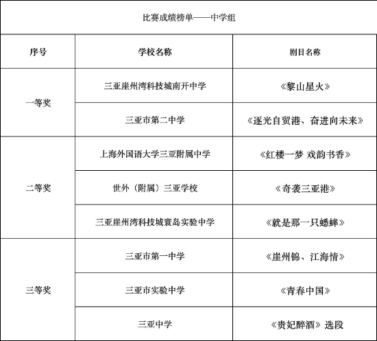 【中学组获奖名单】