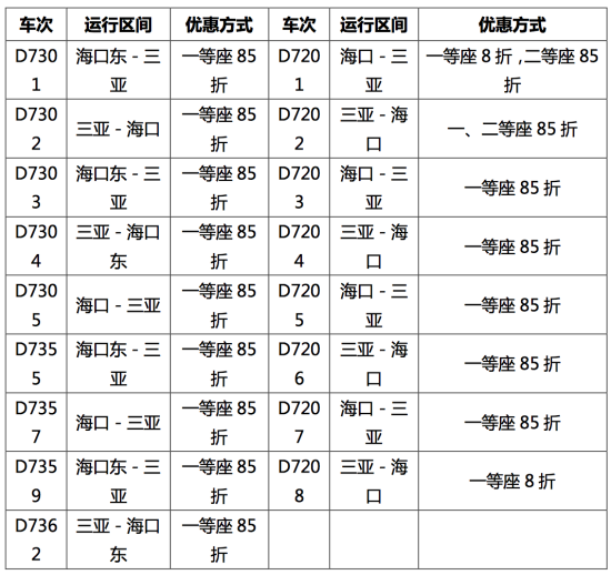 海南环岛高铁部分车次票价下浮 优惠持续至6月30日