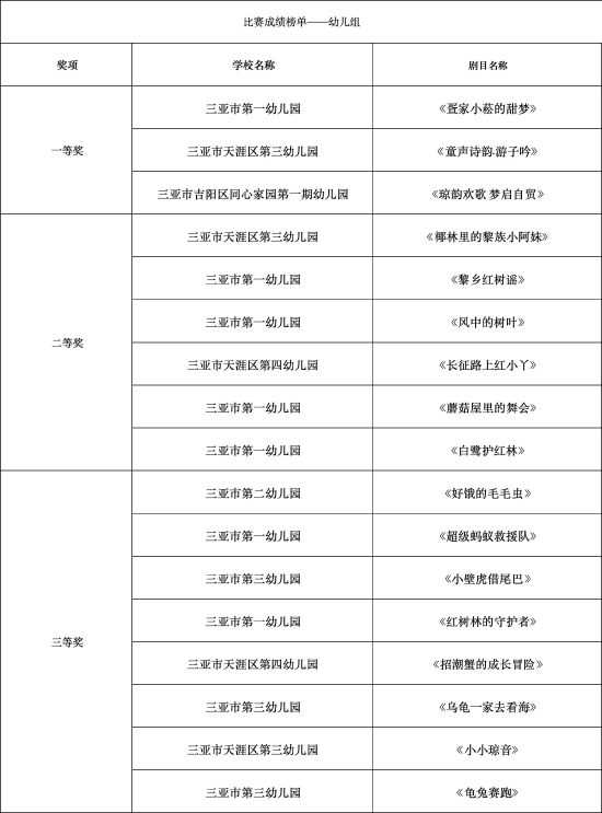 【幼儿组获奖名单】