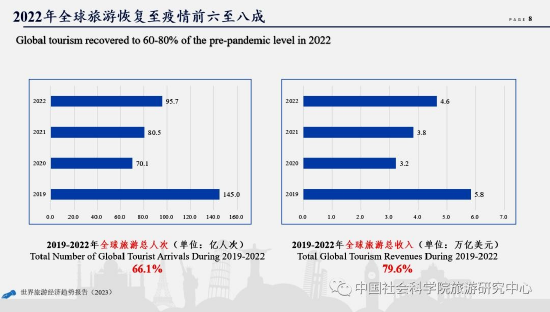 海南省酒店与餐饮行业协会发布2022-2023行业发展报告_新浪海南_新浪网