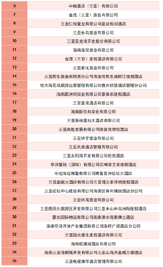 2023-2024海南省酒店与餐饮行业发展报告_新浪海南_新浪网