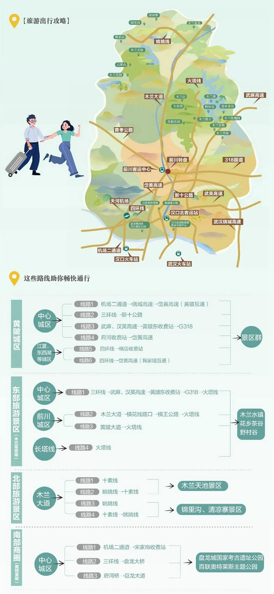 国庆出游不堵车!黄陂旅游出行攻略出炉