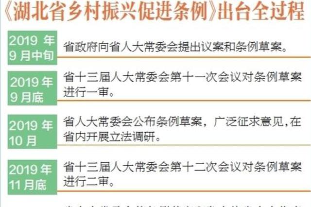 《湖北省乡村振兴促进条例》出台幕后:求真务实 实现高质量立法