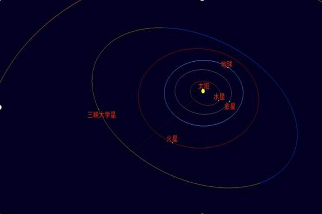 “三峡大学星”获正式命名