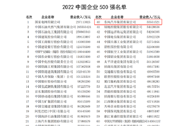 2022中国500强公布 湖北13家企业入选