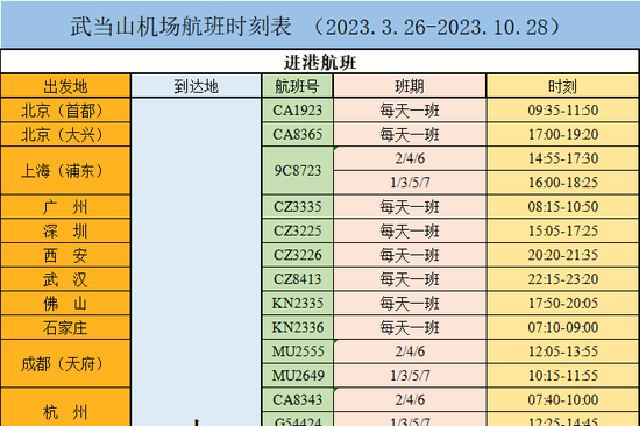 十堰武当山机场新增多条热门航线