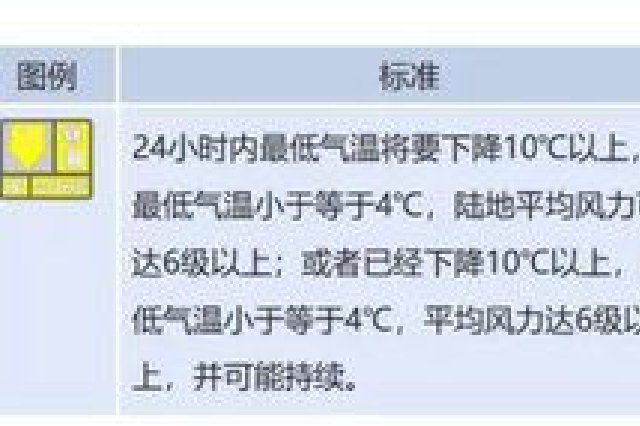 湖北发布寒潮黄色预警