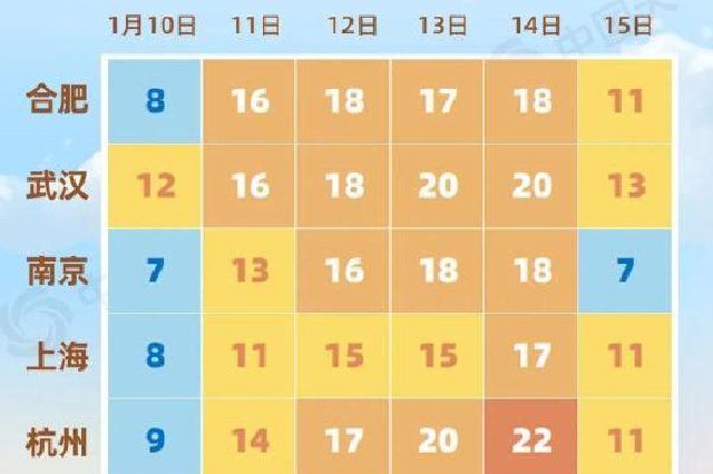 明起湖北高温将冲击20℃ 空气污染情况将好转