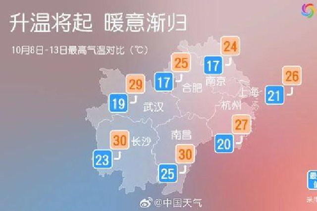 湖北气温又将迎来反转 最高气温回升至29℃