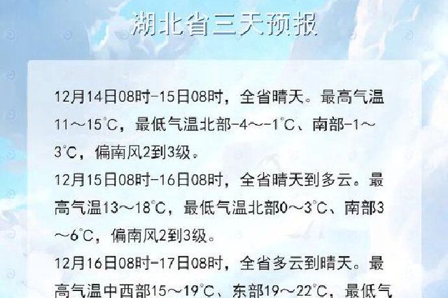 湖北最高氣溫將重返20℃+！