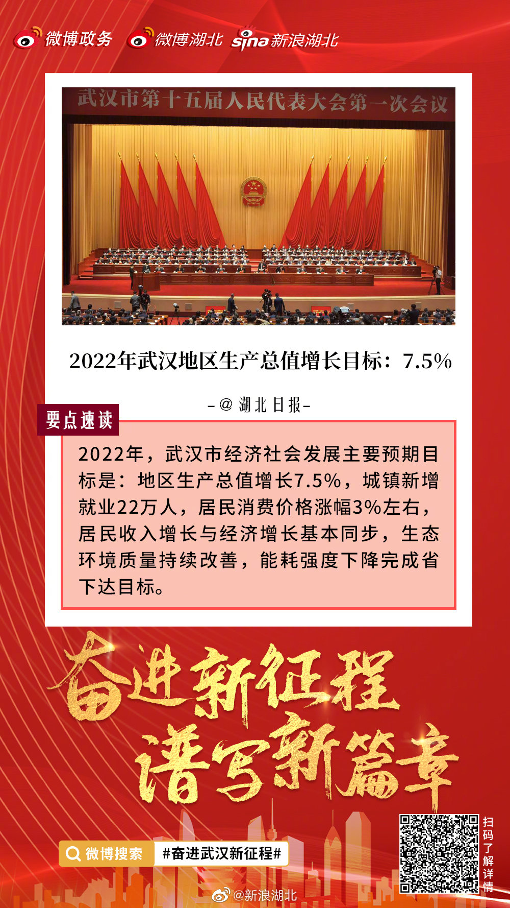 2022年武汉地区生产总值增长目标：7.5%