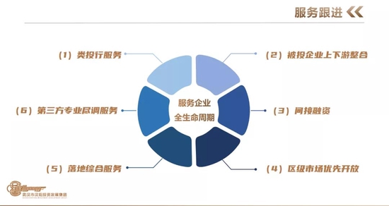 汉阳投资发展集团为企业提供全生命周期服务