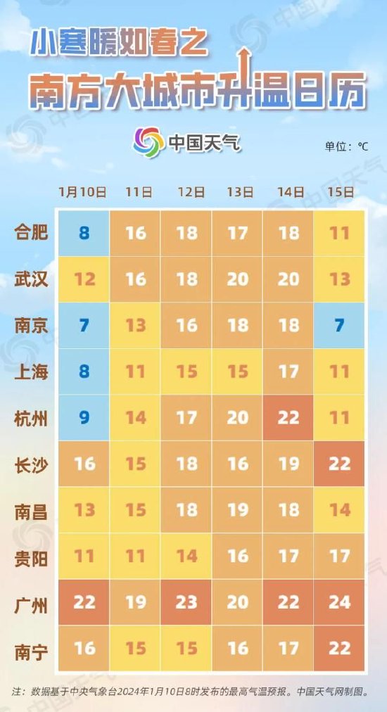 明起湖北高温将冲击20℃ 空气污染情况将好转