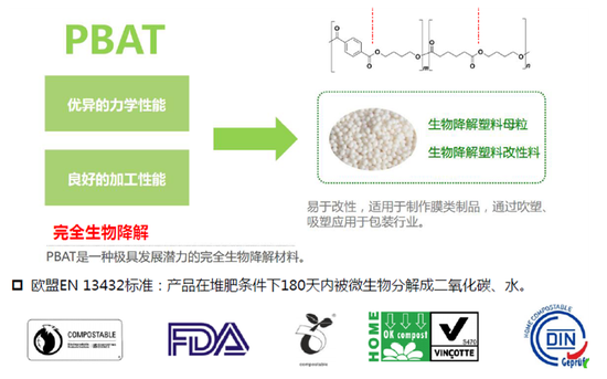 农业生物技术：绿色革命新篇章