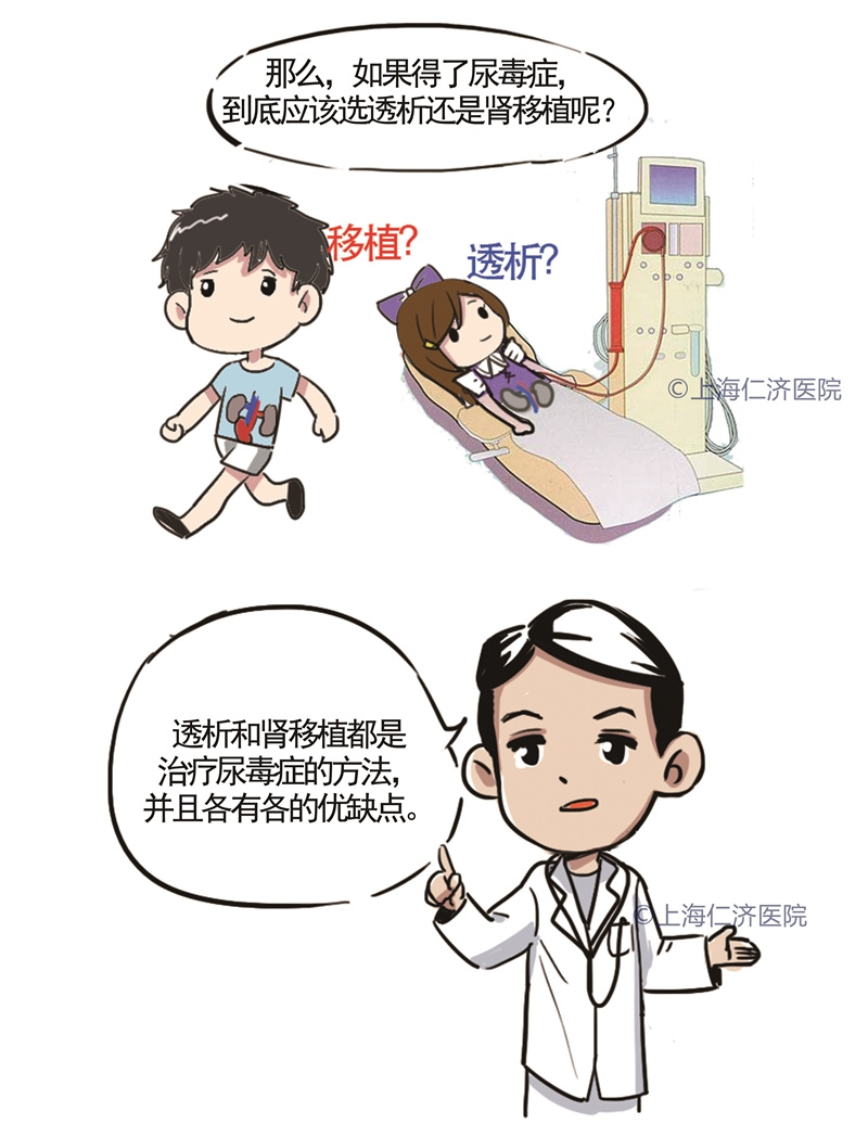 二次肾移植 医疗保险肾移植-全球五金网