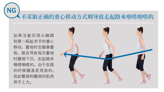 手足行走锻炼方法图图片