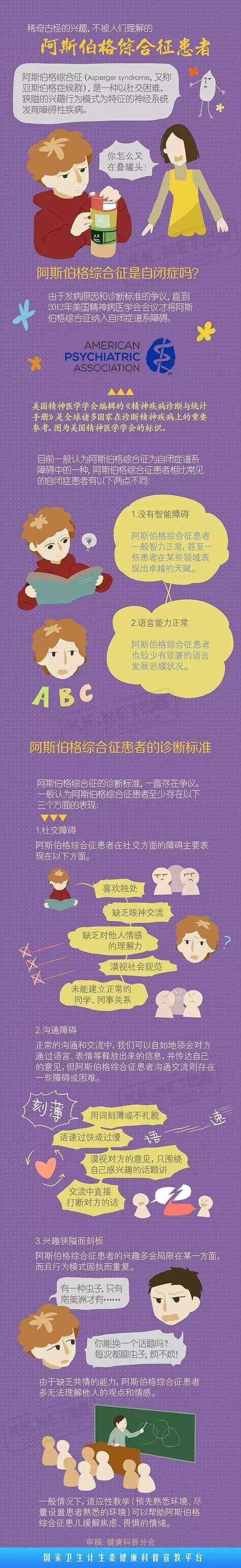 据说得这种病的人都是天才|阿斯伯格综合征|社交困难|自闭症_新浪健康