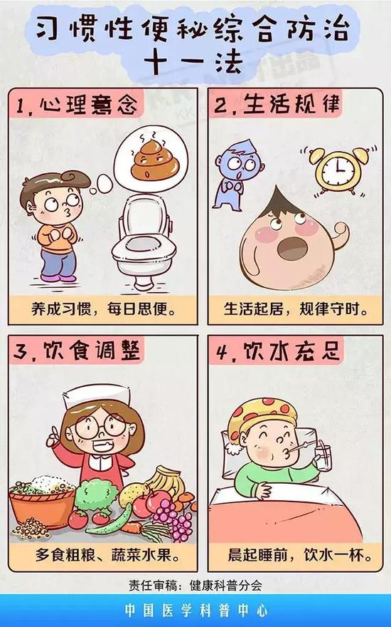 习惯性便秘综合防治11法