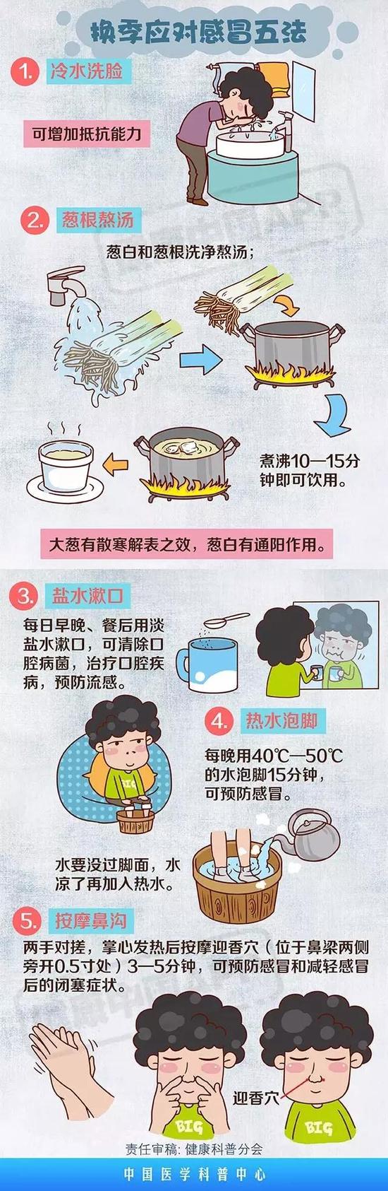 预防感冒的5个小妙招