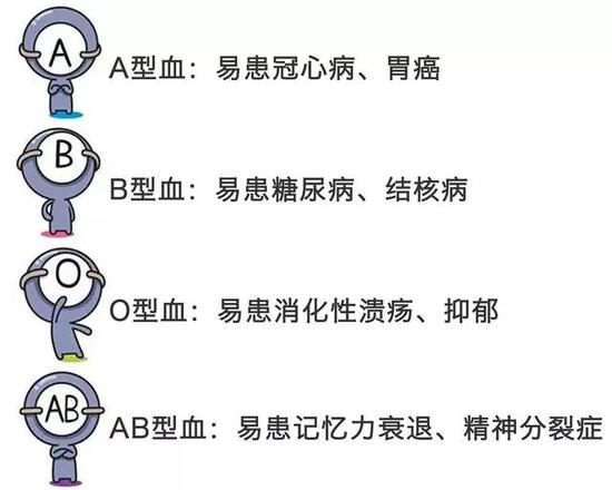 O型血的人更抑郁b型易患糖尿病 血型能决定疾病 手机新浪网 O型血的人更抑郁b型易患糖尿病 血型能决定疾病 手机新浪网