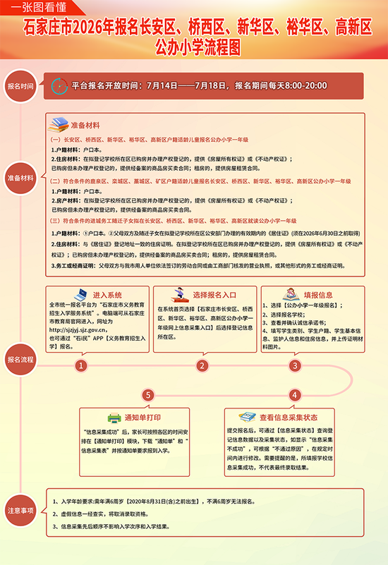 石家庄市2026年报名长安区、桥西区、新华区、裕华区、高新区公办小学流程图