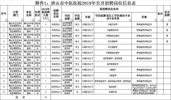 事业单位招聘网_事业单位招聘网 事业单位招聘考试网 事业编招聘考试 辅导班 培训机构 中公网校(3)