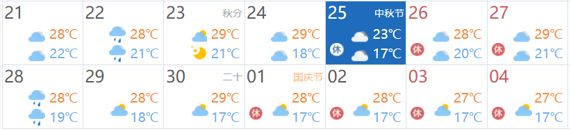 图1中秋假期天气预测示意图