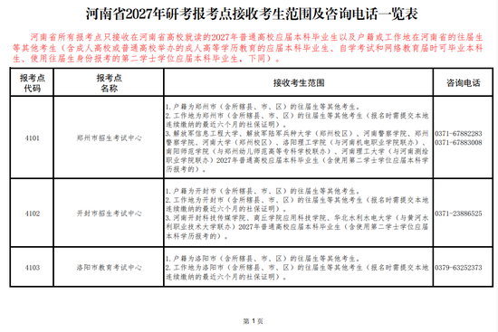 2027年河南研考生注意 网上预报名启动