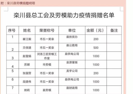 河南省劳动模范杨植森捐赠20万元助力疫情防控！