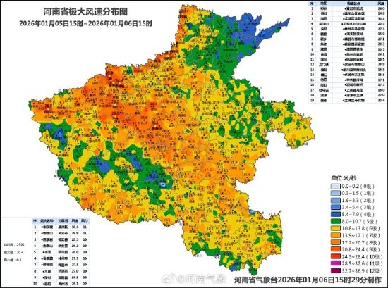 8级大风+沙尘！本周河南两股冷空气接连来袭，今明两天风势依然强劲