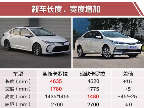 丰田全新卡罗拉实拍图最快7月上市
