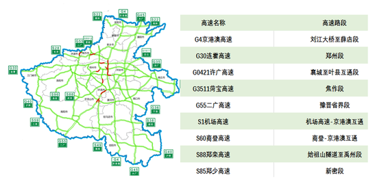 （国庆假期全省高速公路易堵分布图）