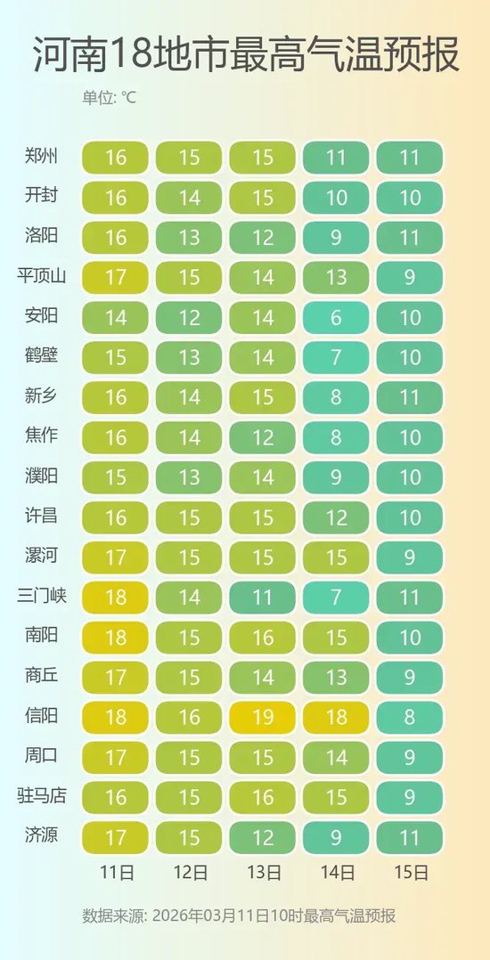 中雪！中雨！骤降8℃+大风！河南大范围雨雪又双叒叕要返场了