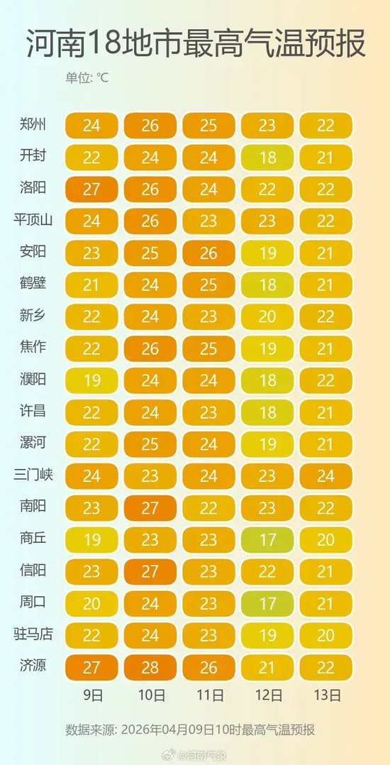 变脸！雨+跌破10℃+大风！明天河南迎新一轮大范围降水，出门带伞