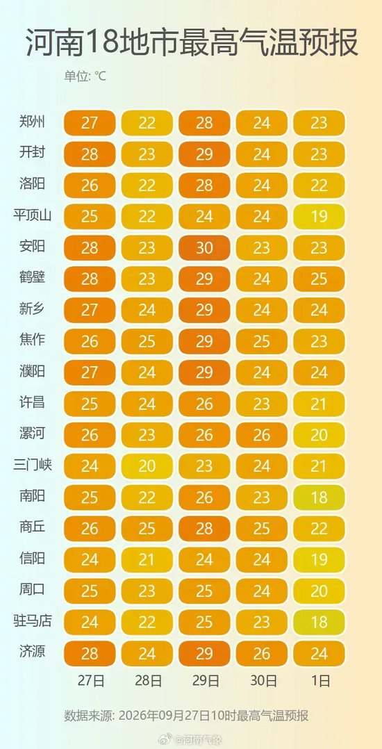 贝加尔湖酝酿庞大冷涡，将南下影响河南，多地今天大降温