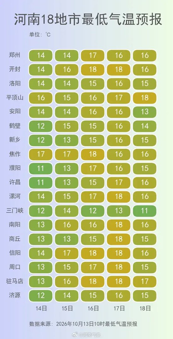大到暴雨！阵风7级！河南将迎一轮大范围降雨