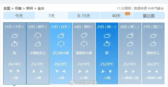 河南新一轮降水上线，中东部、南部将成降水核心区，最强降雨时间明确