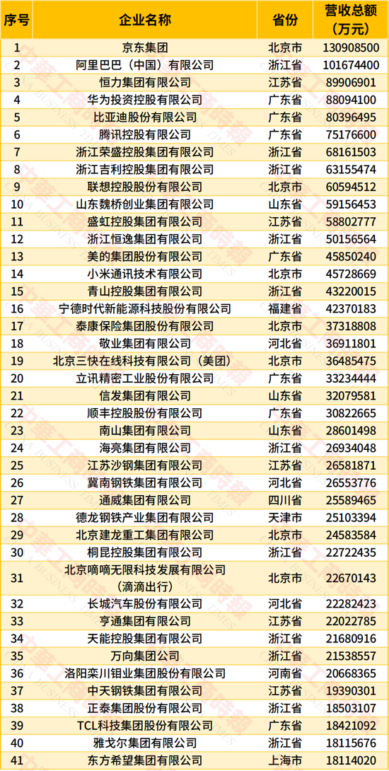 2026中国民营企业500强出炉！河南这些企业上榜→