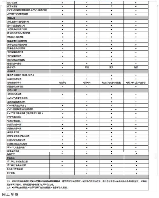 领克06配置曝光 预售价12.06万起