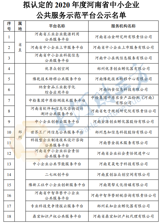 郑州信息化服务