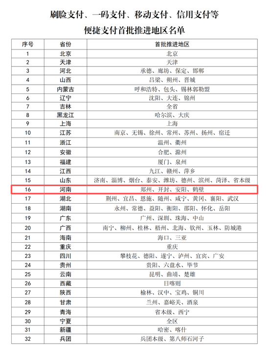告别看病缴费“排长队”！河南四地入选首批名单