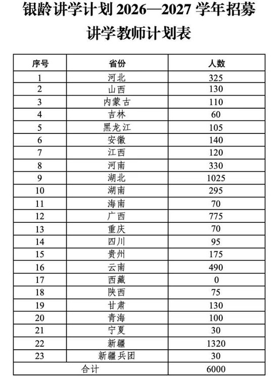 河南计划招募330名银龄教师 重点向乡村振兴重点帮扶县倾斜