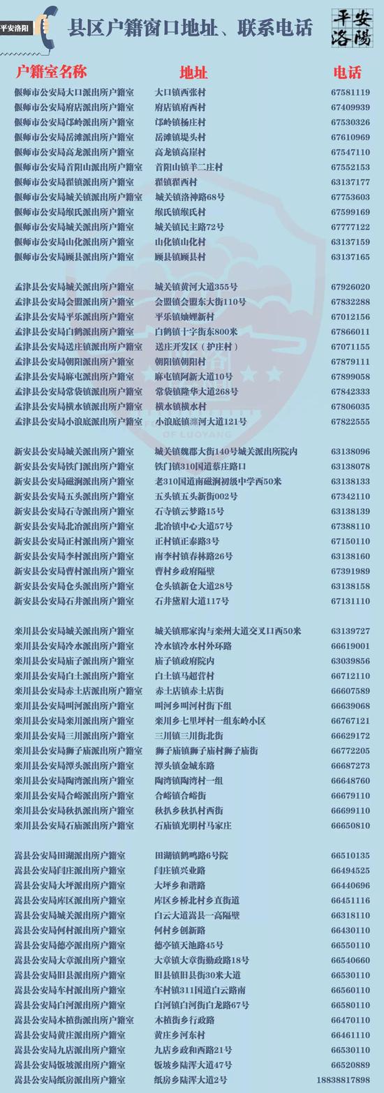 5月1日起洛阳市内居民身份证可异地换领补领_新浪河南_新浪网